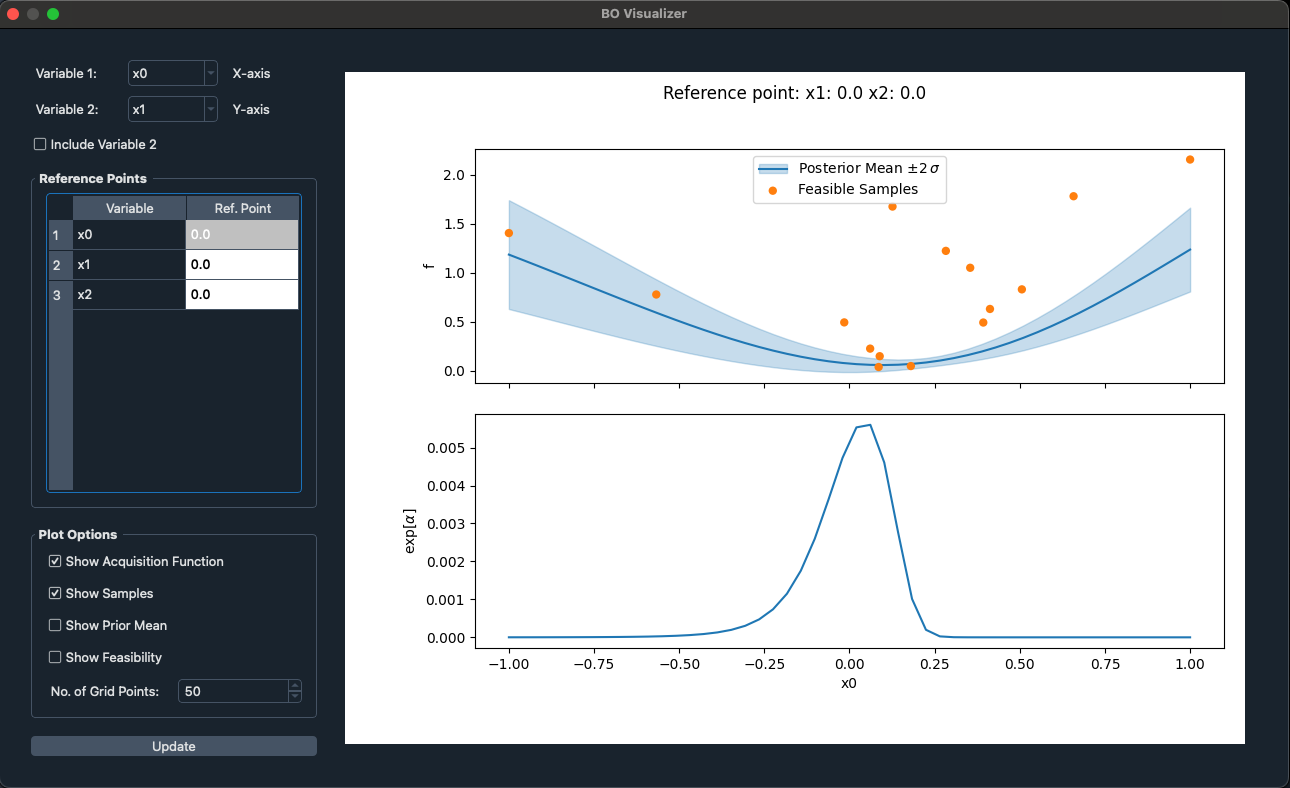 one variable visualization