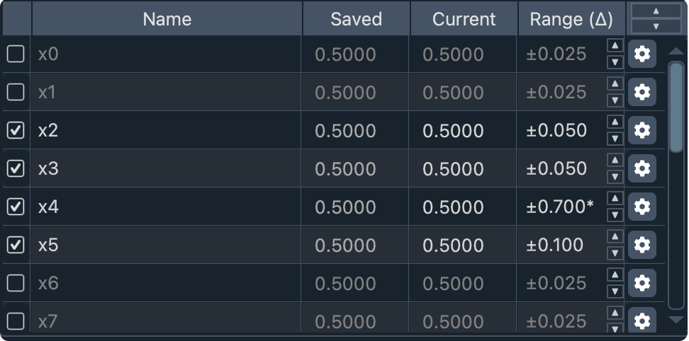 Mini Mode Variable Table